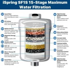 ISPRING 15-Stage Never Clog High Output Universal Shower Filter with Replaceable Cartridge, Chrome 12 ISPRING 15-Stage Never Clog High Output Universal Shower Filter with Replaceable Cartridge, Chrome -Bathroom Faucets Store chrome ispring fixed shower heads sf1s c3 1000
