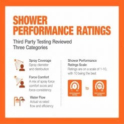 MOEN Eos 3-Spray 3.8 in. Single Wall Mount Fixed Shower Head in Chrome (1.75 GPM) -Bathroom Faucets Store chrome moen fixed shower heads 20001 77 1000