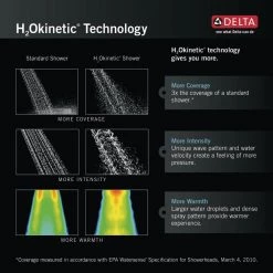 Delta In2ition Two-in-One 4-Spray 4.5 in. Dual Wall Mount Fixed and Handheld H2Okinetic Shower Head in Matte Black -Bathroom Faucets Store matte black delta dual shower heads 58473 bl 44 1000