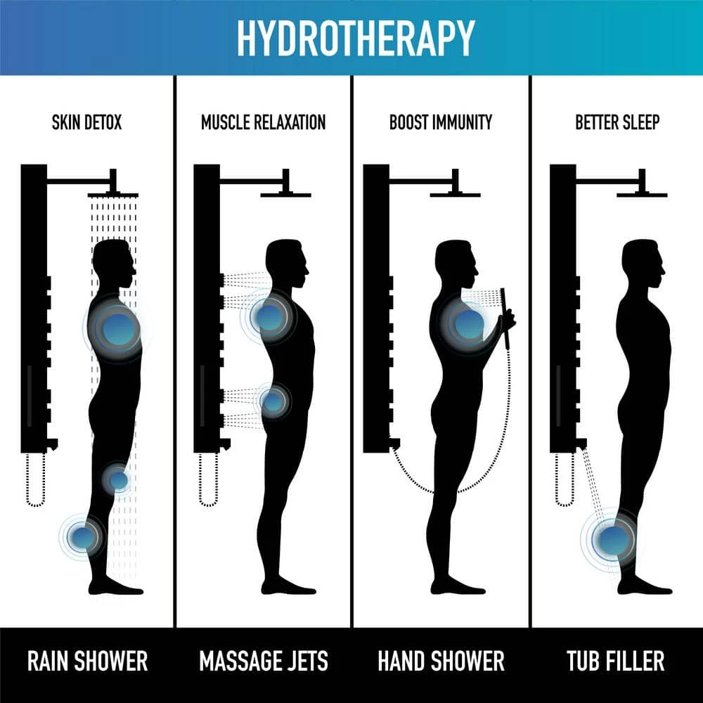 VIGO Bowery 59.0625 in. 4-Jet Shower Panel System with Round Shower head and Tub Filler in Matte Black 12 VIGO Bowery 59.0625 in. 4-Jet Shower Panel System with Round Shower head and Tub Filler in Matte Black - Image 12