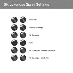 KOHLER Rosewood 6-Spray Patterns 1.75 GPM 4.93 in. Wall Mount Dual Shower Heads in Vibrant Brushed Nickel -Bathroom Faucets Store vibrant brushed nickel kohler dual shower heads k r27216 g bn 66 1000