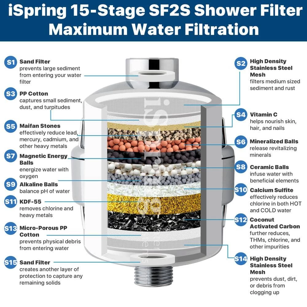 ISPRING Universal 15-Stage Shower Filter Replacement Cartridge, Better Skin, Hair, and Nails, White 4 ISPRING Universal 15-Stage Shower Filter Replacement Cartridge, Better Skin, Hair, and Nails, White - Image 4