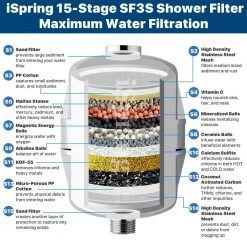 ISPRING 15-Stage Shower Filter Replacement Cartridge, Improves Conditions of Skin, Hair, and Nails, White -Bathroom Faucets Store white ispring showerhead filters fsf3 4f 1000
